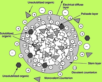 Colloidal Micelle at Work