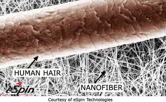 Click image to enlarge Size comparison of human hair and nanofiber